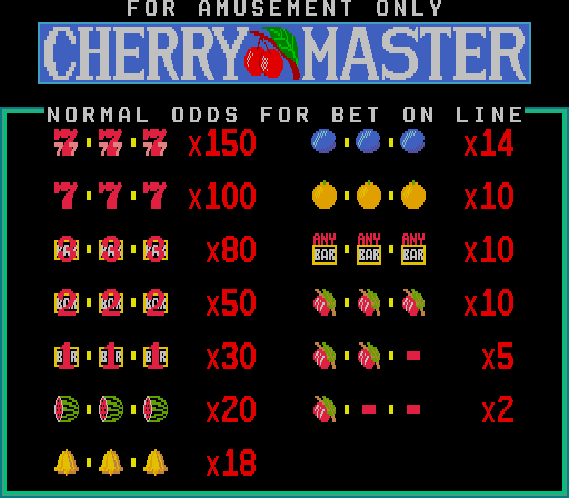 Cherry Master Downloads For Pc